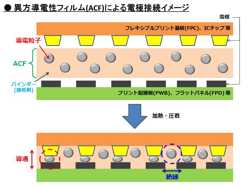 ブライト - （回路材料）：化学製品製造の日本化学工業株式会社