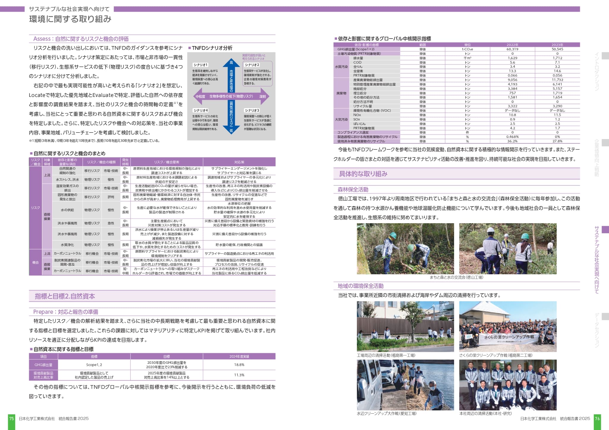 マテリアリティ