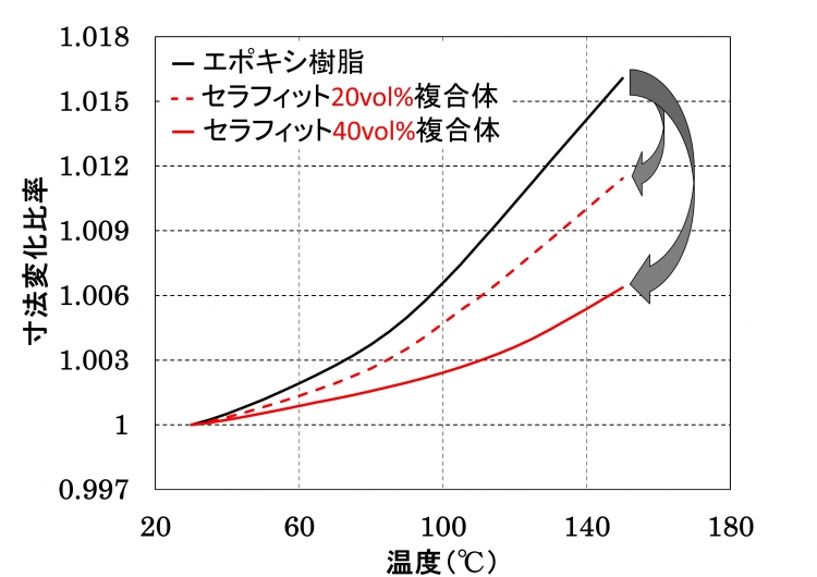 セラフィットイメージ