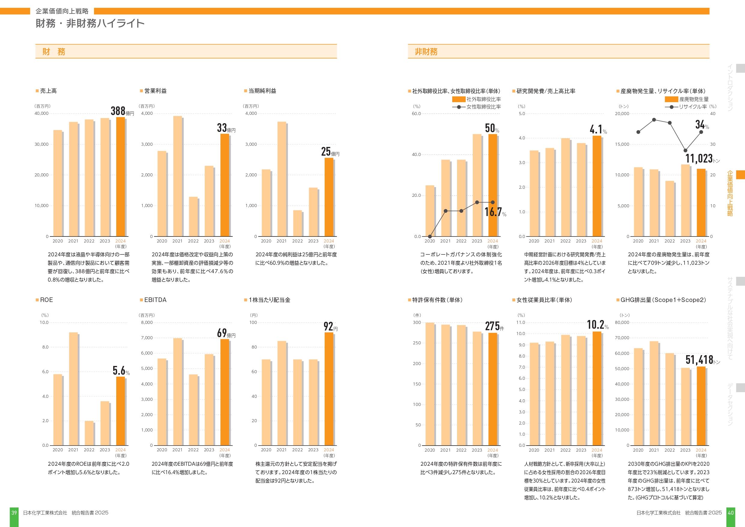 財務・非財務ハイライト