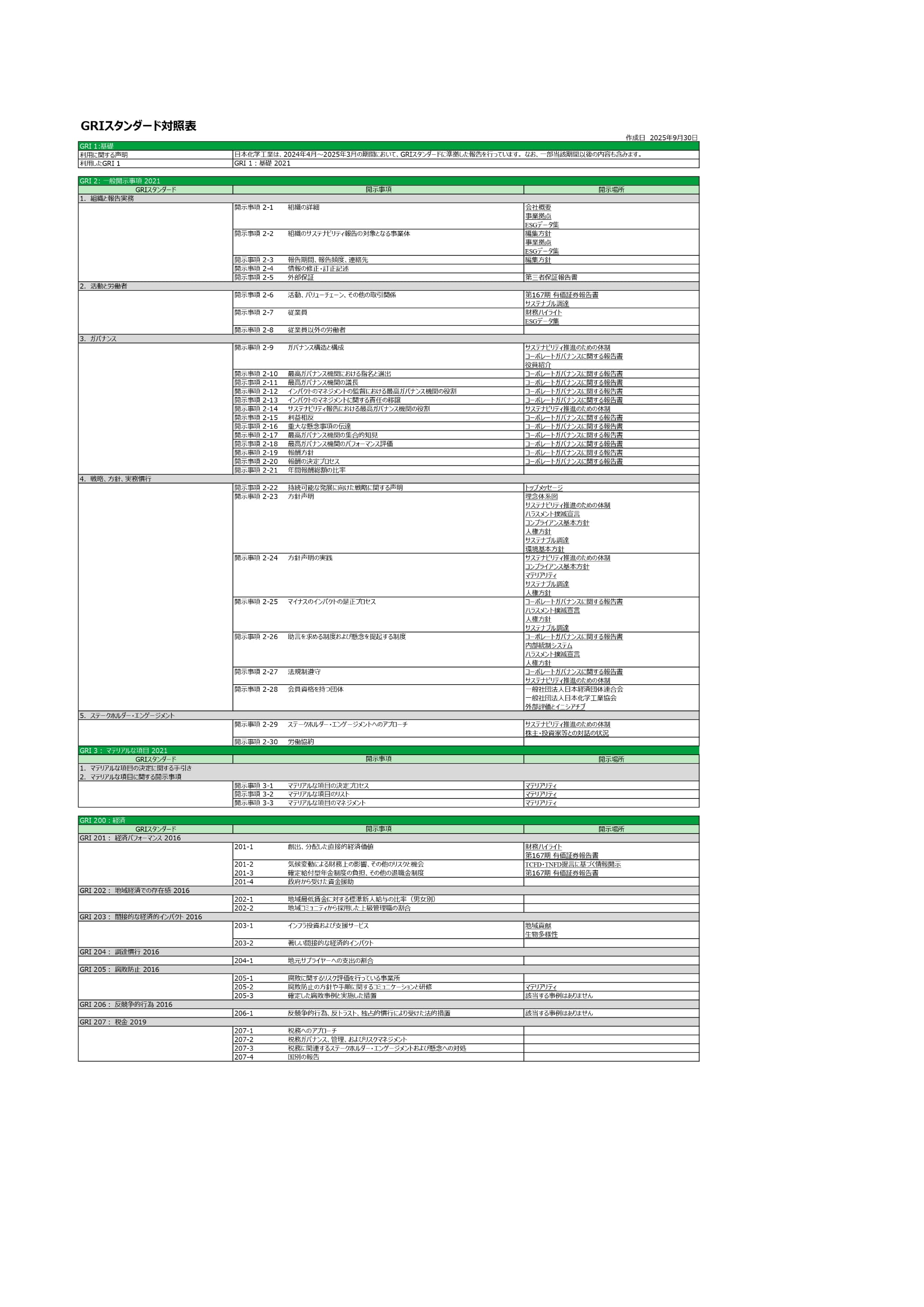 GRIスタンダード対照表1