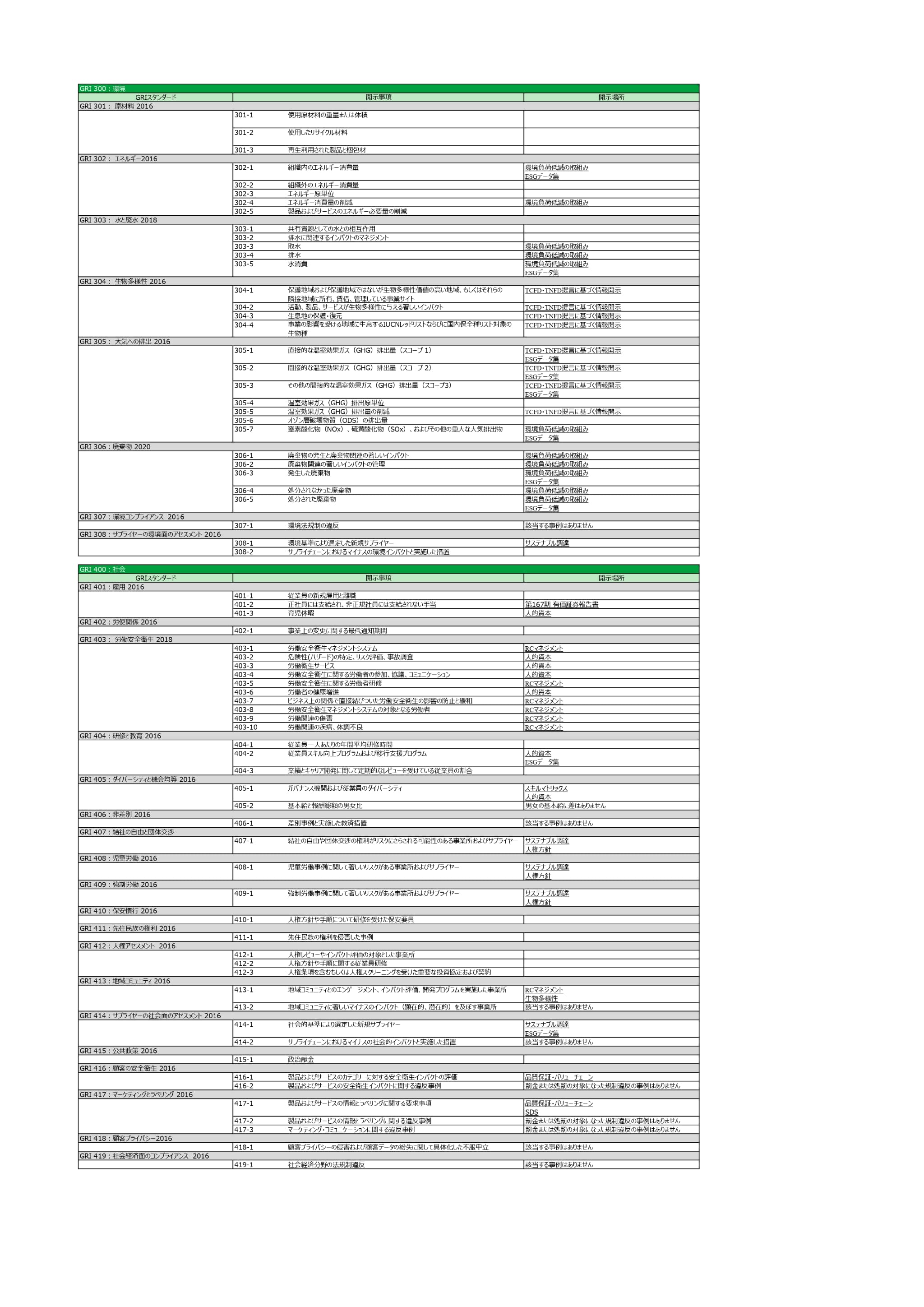 GRIスタンダード対照表2