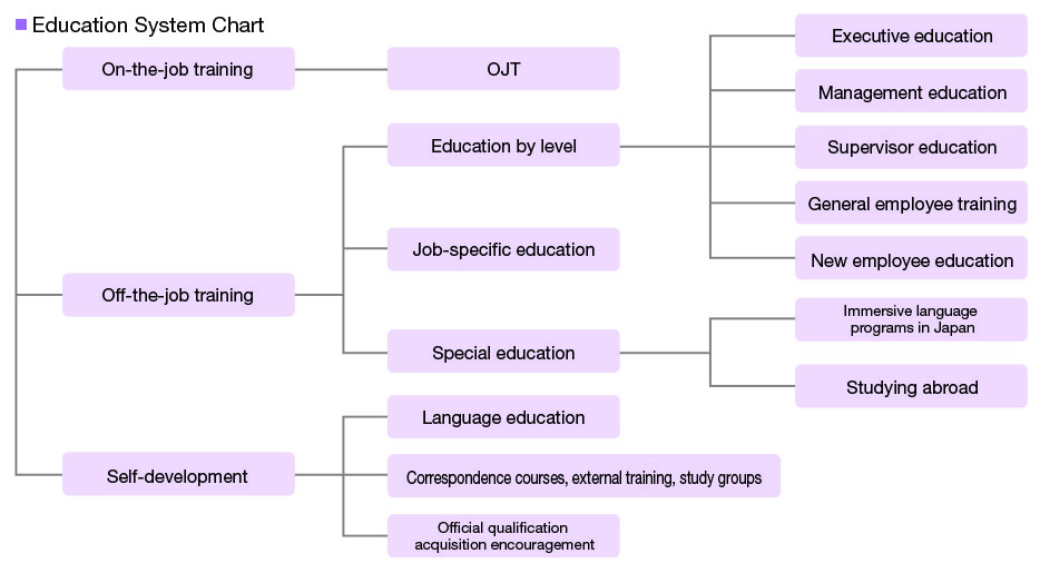 Education System Chart