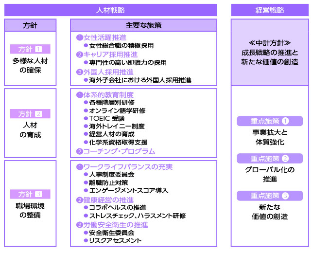 戦略図