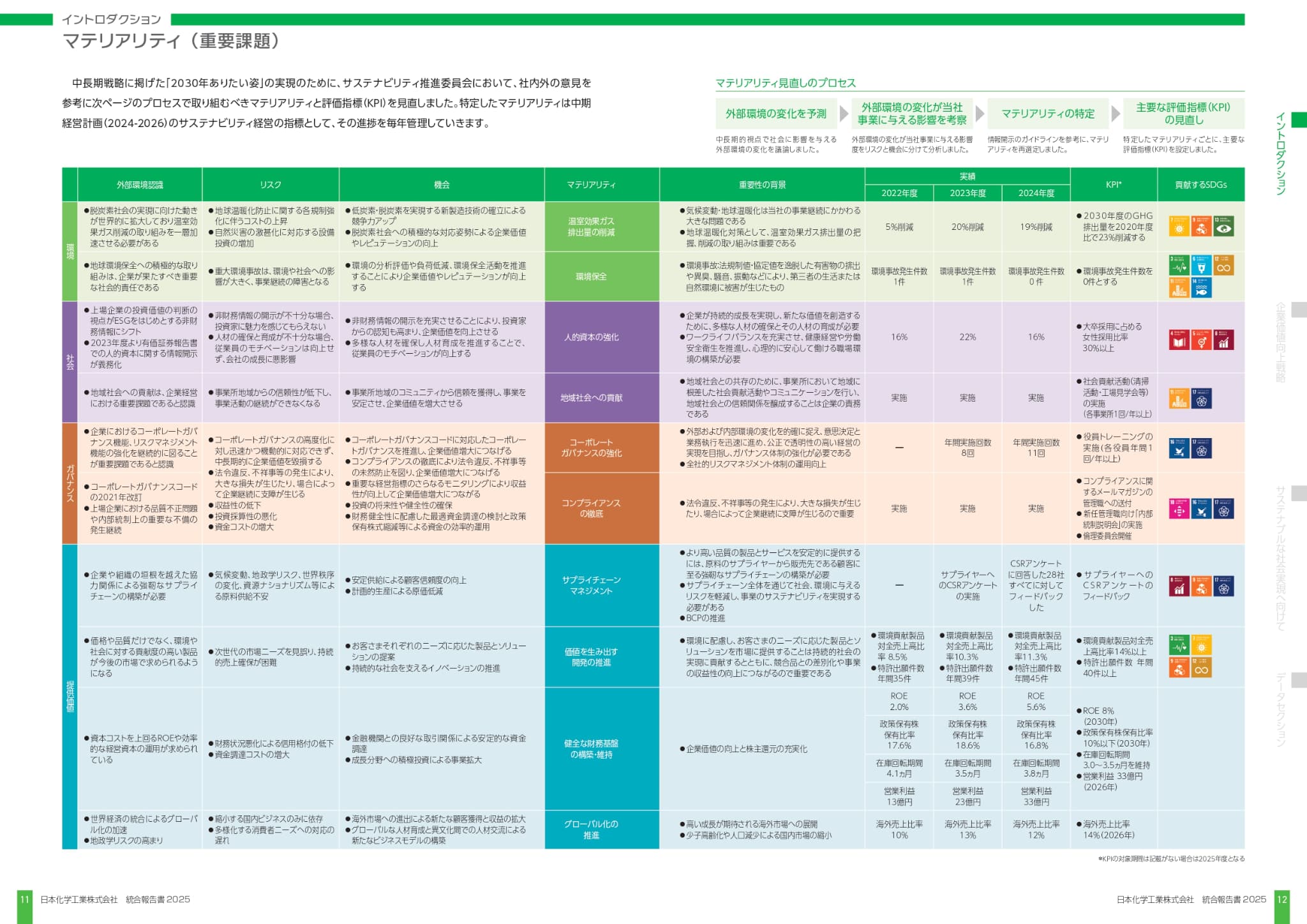 マテリアリティ