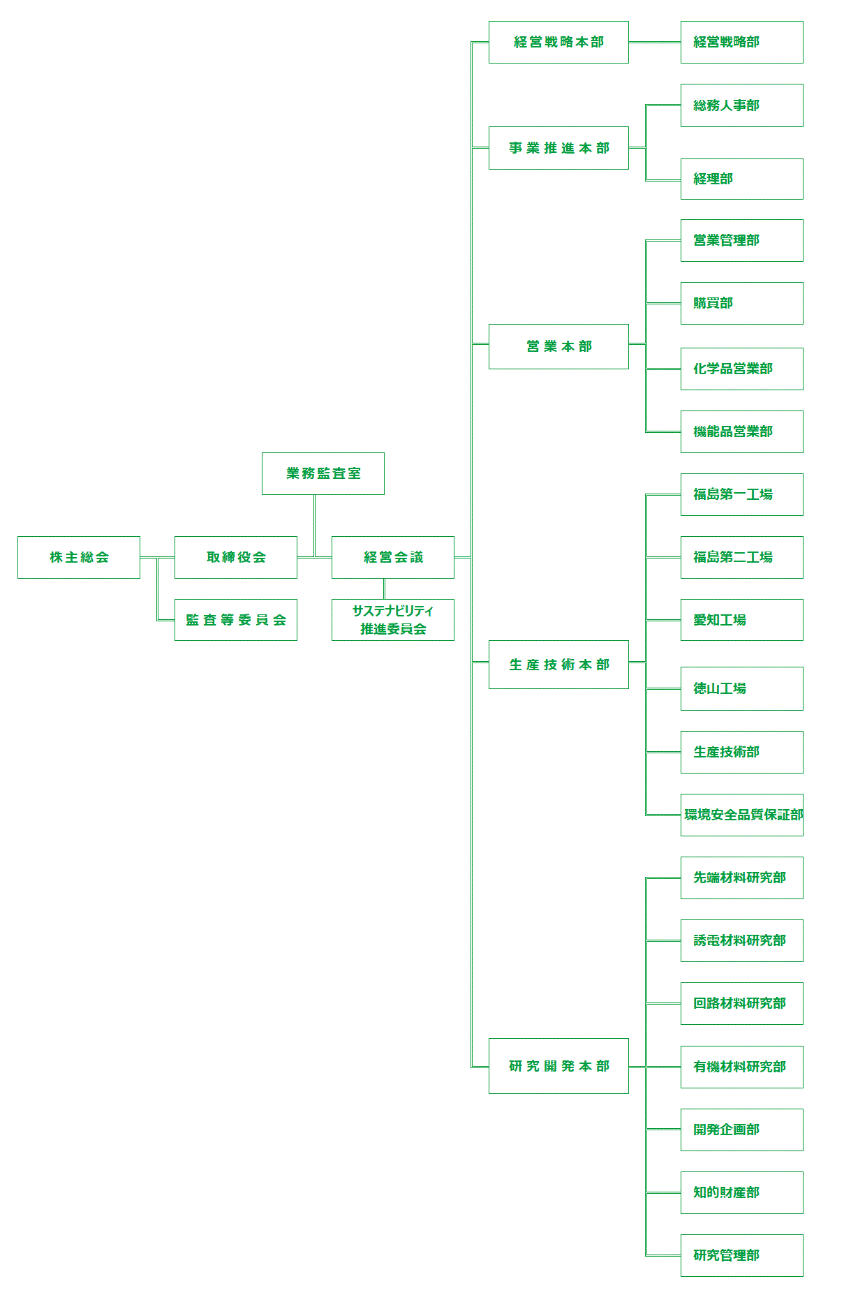 最高の カツさん堂ワイワイ店日新化学工業 NS谷用シート 5本 NS-Tsheet-0_20x50x100