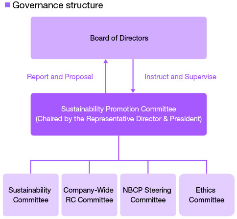Governance structure chart
