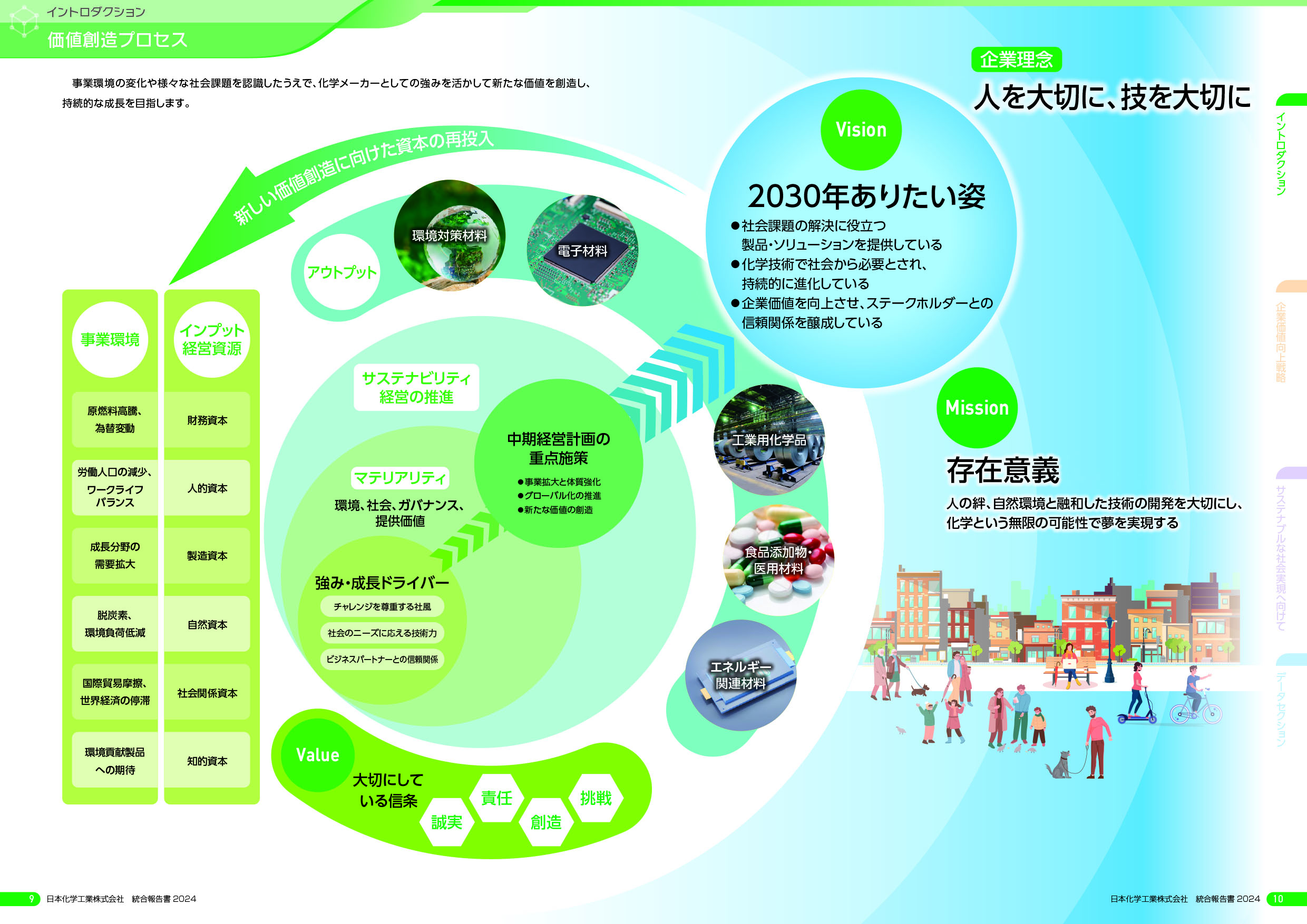 価値創造プロセス 