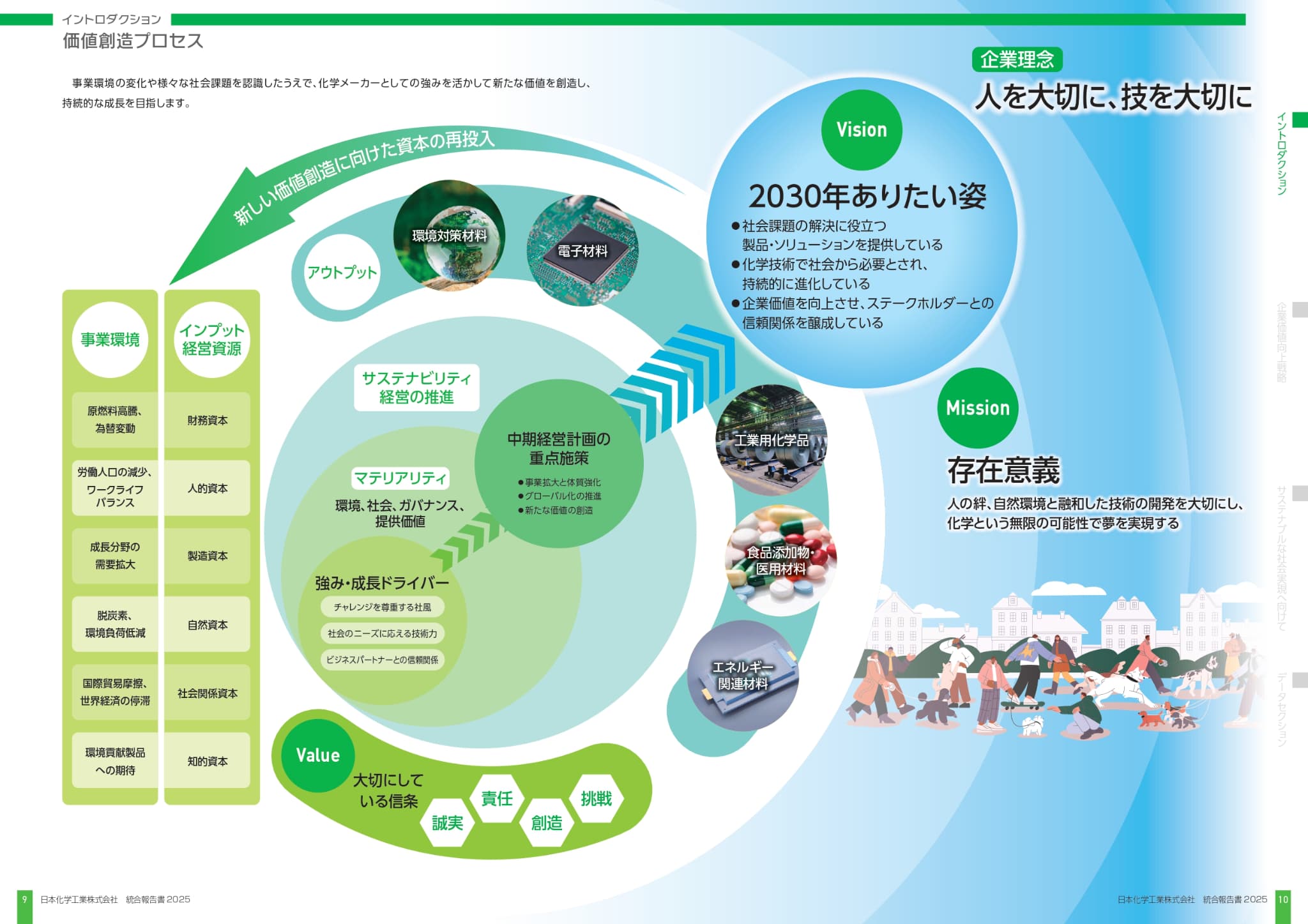 マテリアリティ