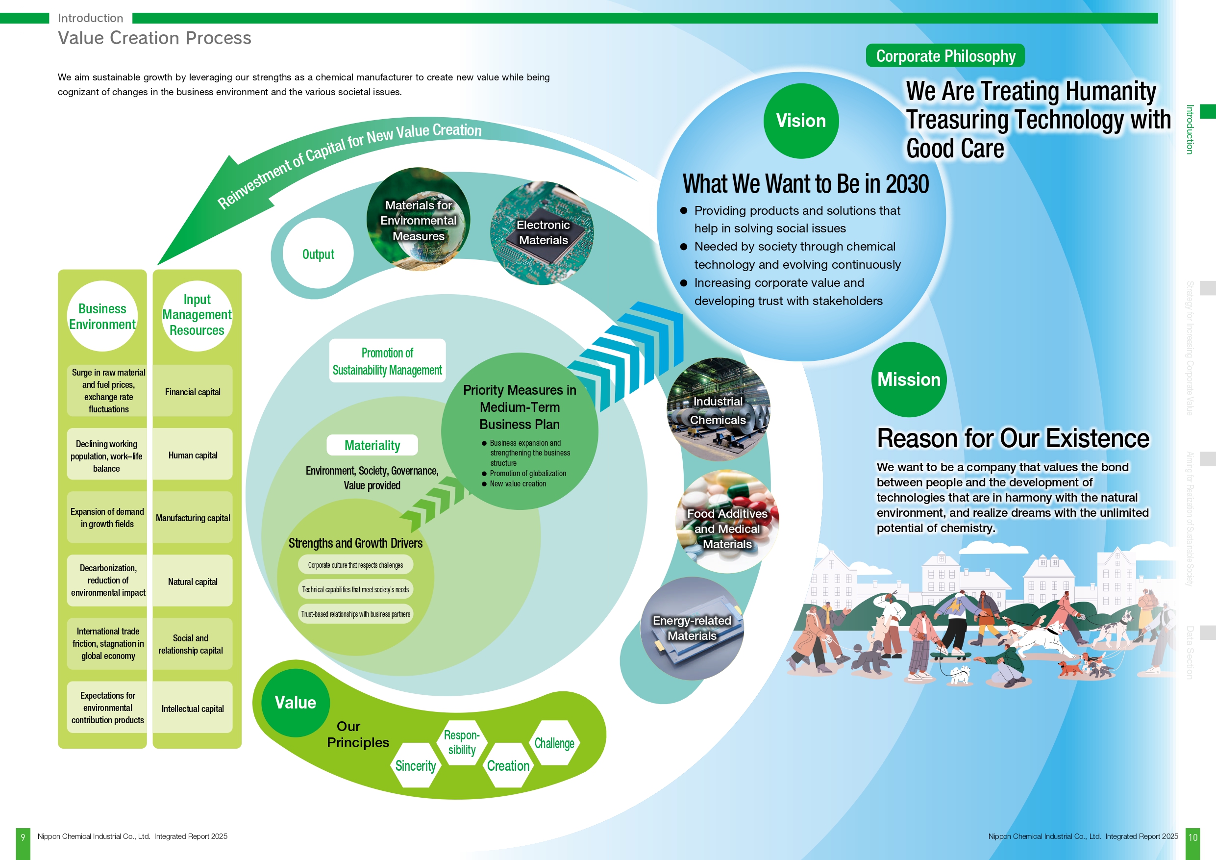 Value Creation Process