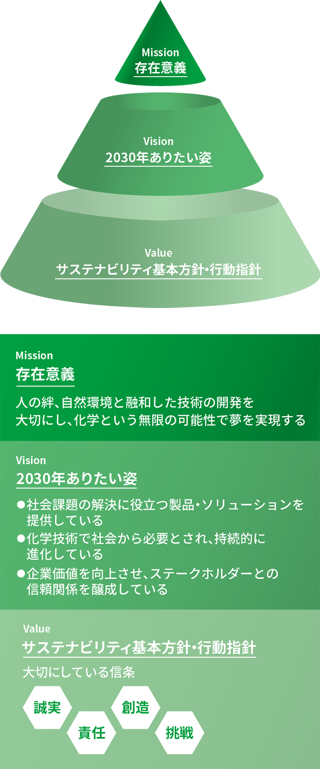 mvv