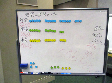 Workshop Results